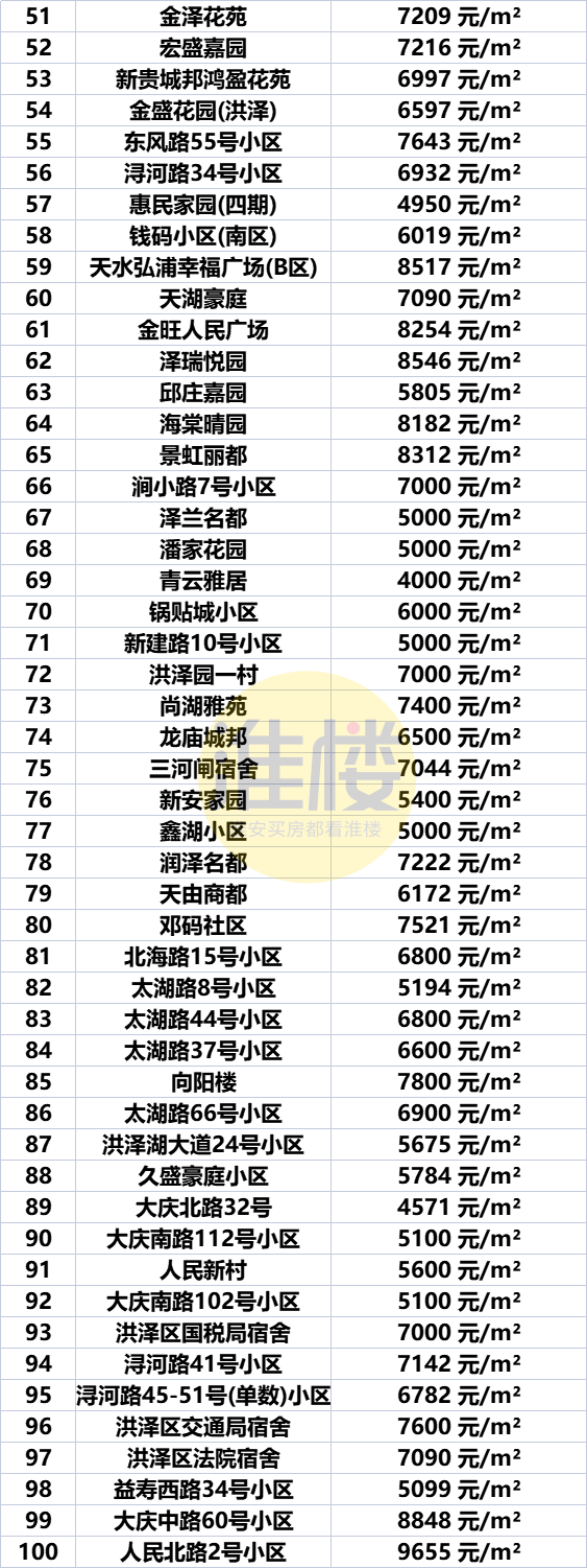 淮安区房价(淮安以后最增值的房子)