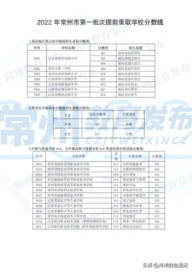 江苏省中考分数线，2020淮安中考分数线公布时间（江苏省常州市中考录取分数线出炉）