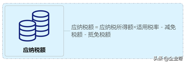 企业税怎么算，企业所得税怎么征收几个点（终于有人把我讲清楚了）