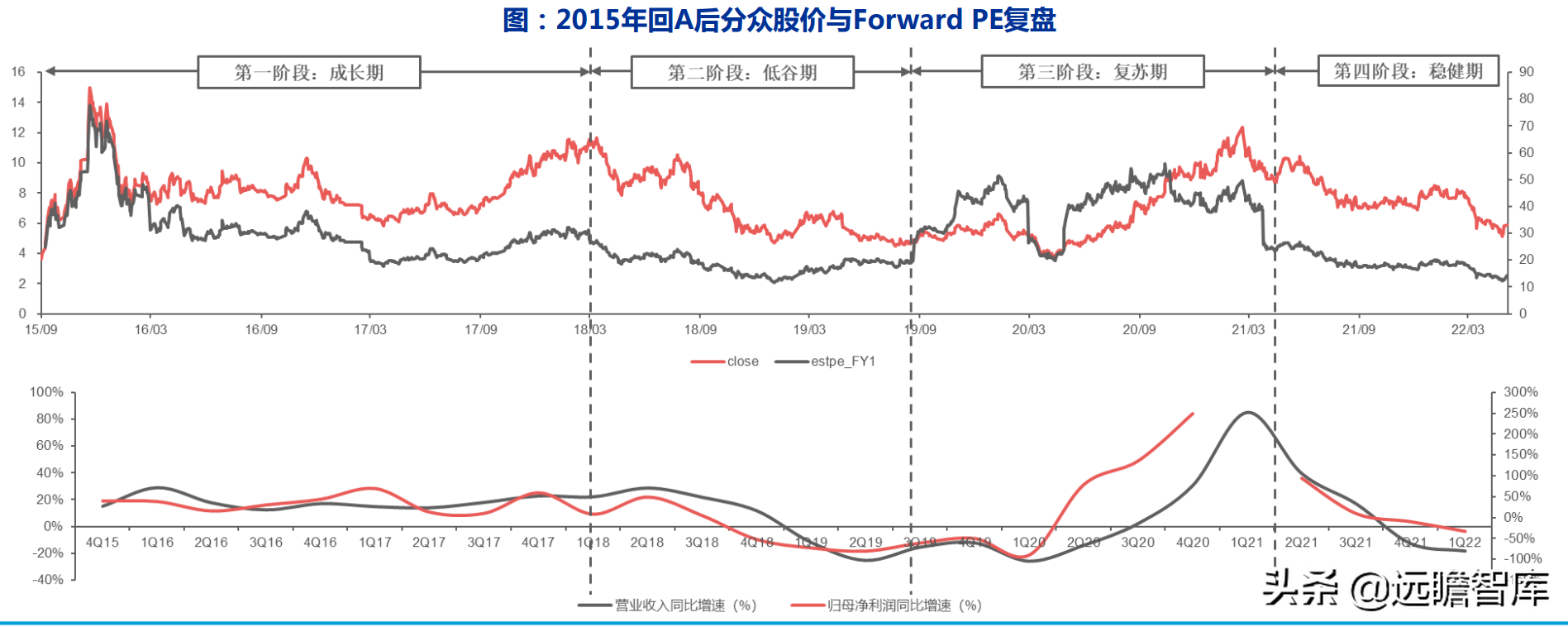 广告传媒（电梯广告龙头）