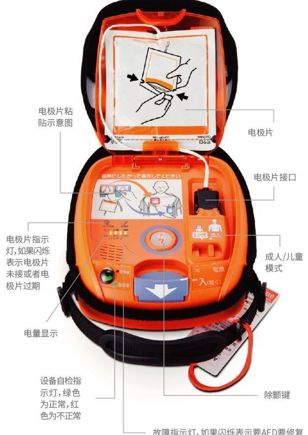 电极片有什么用，硅胶电极贴片说明书（救命神器AED常见使用十问十答精华汇总）