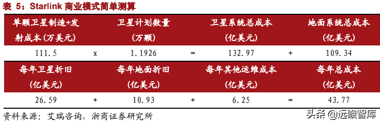 中国卫星通信（卫星通信意义重大）