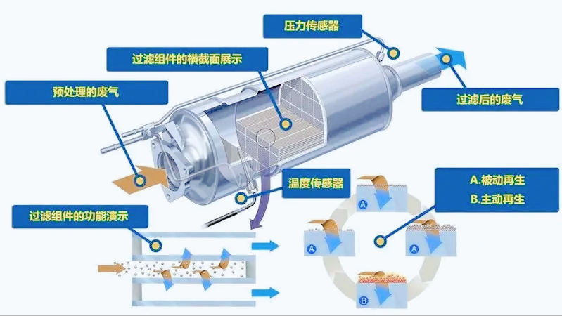 颗粒捕捉器是什么东西？附：颗粒捕捉器详解