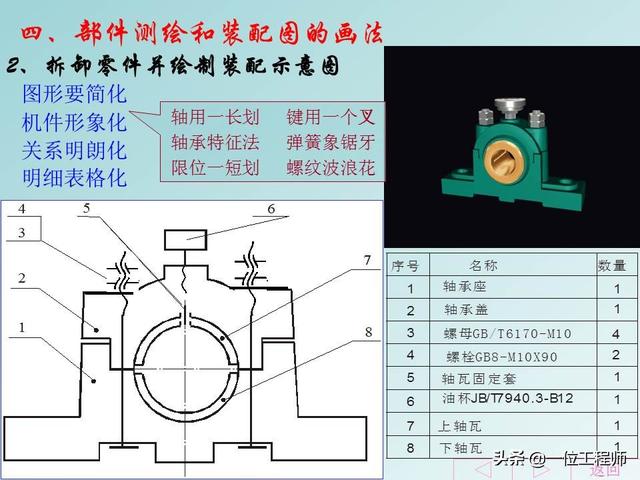 机械制图标题栏，急求机械制图A4图纸标题栏样式和尺寸！！学生用的（机械制图中最难的是装配图）