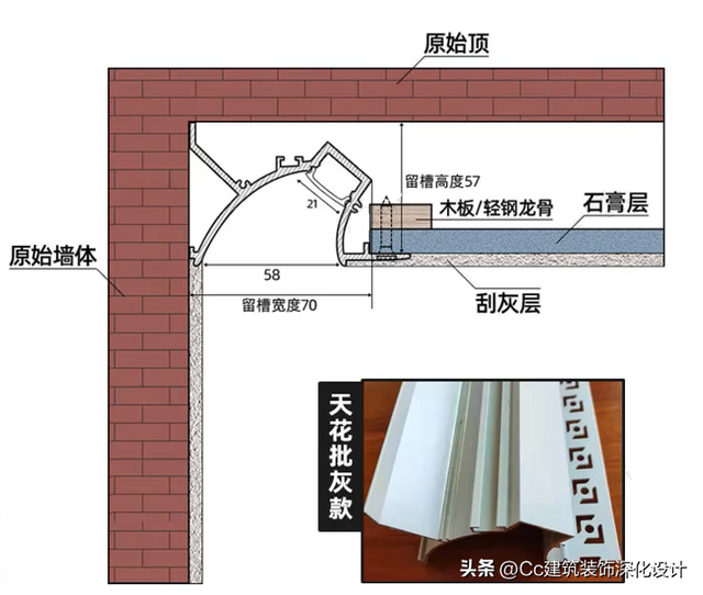 羽毛灯相关知识，羽毛灯相关知识点（常见类型和“见光不见灯”的新工艺）