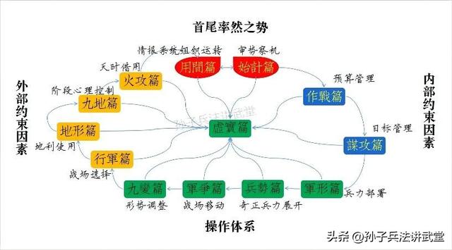 孙子兵法到底说什么，孙子兵法12篇讲解（孙子兵法到底要讲什么）