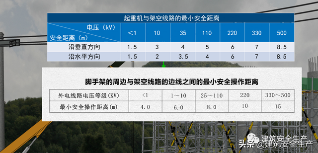 五大伤害分别是什么，三违指的是什么（4大典型触电事故完整版分析来了）