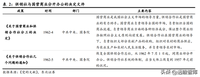 什么是供销社概念，读懂供销社的前世今生