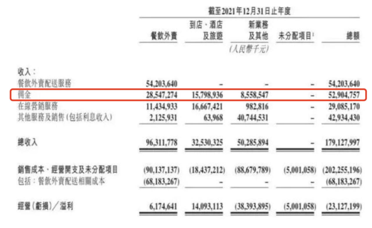 佣金率怎么算（4.1% 还是20%外卖佣金解析）