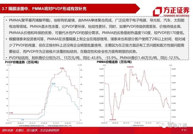 锂电池行业深度系列报告，锂电隔膜行业深度报告