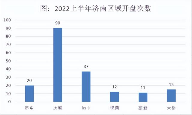 厦门新楼盘2022年开盘历下，厦门项目共开盘加推185次