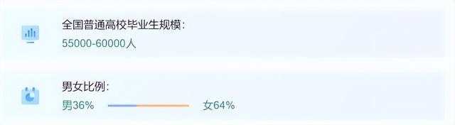 工商管理学科评估排名，【学科排名】天津理工大学学科评估结果排名（工商管理是万金油专业）