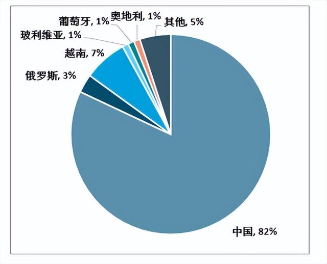穿甲的神兵利器贫铀弹，这种丧心病狂的弹药