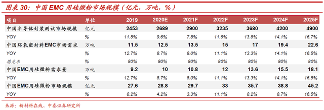 超细硅微粉生产厂家，超细硅粉如何生产（联瑞新材：引领国产替代）