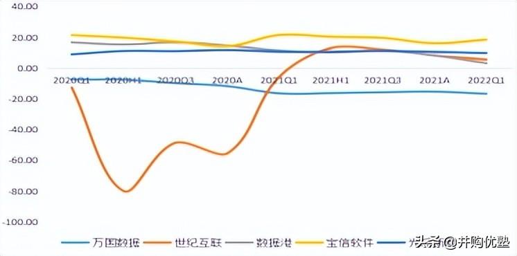 叁度软件（第三方IDC产业）