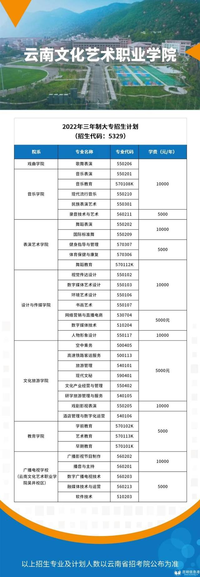 云南工贸职业技术学校，2021年云南工贸职业技术学院成人教育学院招生介绍（高考报志愿必看丨云南13所公办学校专业一览）