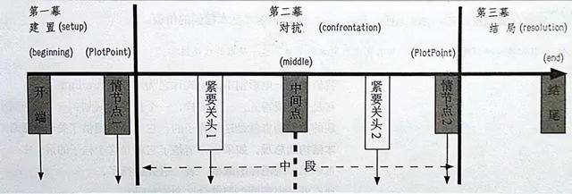 电影剧本怎么写，编剧王开平：剧本写作详细流程