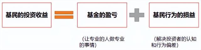 為什么基金都賺錢了你沒有賺錢，為什么基金都賺錢了你沒有賺錢呢？