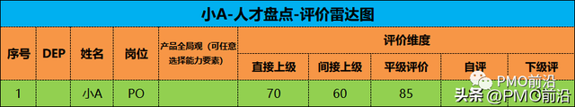 盘点有哪几种方式，盘点有哪几种方式英文（如何对企业进行系统化的人才盘点）