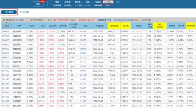 基金501093什么時間能贖回，基金501093什么時間能贖回呢？