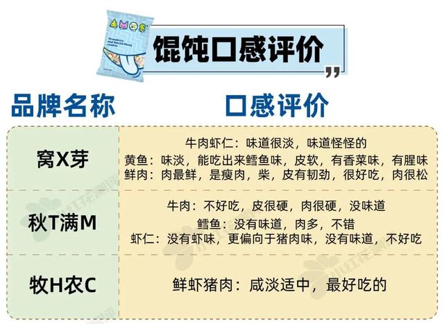 宝宝一天的食谱有什么，婴幼儿一天的食谱（9类热门宝宝食品测评）