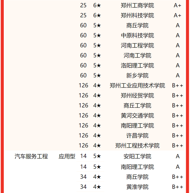 河南大学专业排名，2020河南大学专业排名（2022河南省大学专业排名）