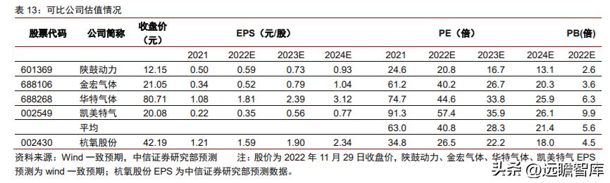 杭州净化工程（全球空分设备龙头）