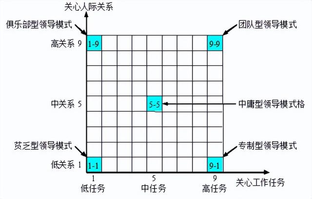 专业特长一般填什么，专业特长填什么内容（管理学知识点）