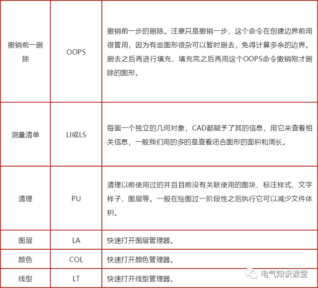 cad图表快捷键，cad图快捷键表格（常用CAD快捷键及功能说明）