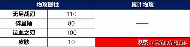王者荣耀无尽战刃和符文叠加吗，已成为多数射手主流选择