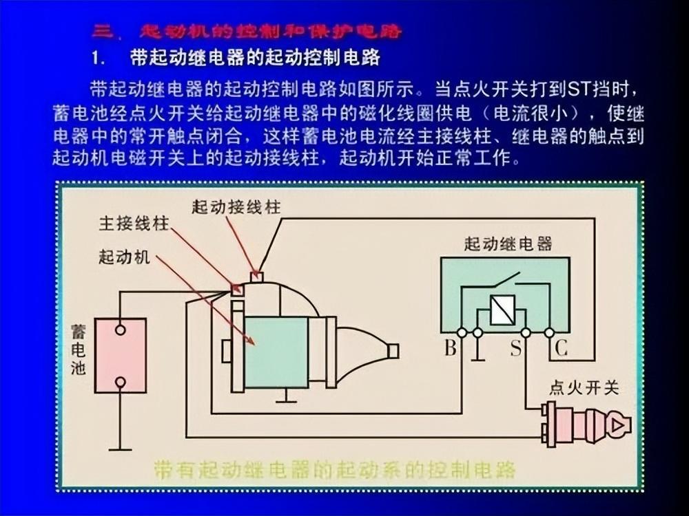 汽车电气（汽车启动机的电力转换和工作原理）