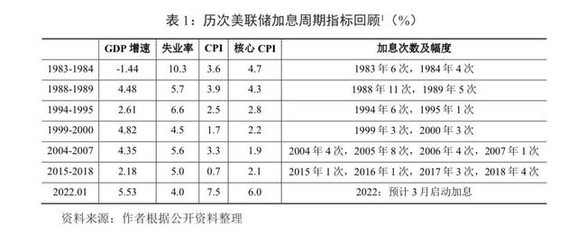 紧缩货币政策 紧缩货币政策是什么意思，货币紧缩政策（发达经济体紧缩货币政策周期研判、外溢渠道与对策）