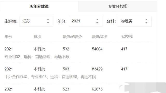咸阳有哪些大学，咸阳都有哪些高校（一技术曾经打破美国、日本的垄断）