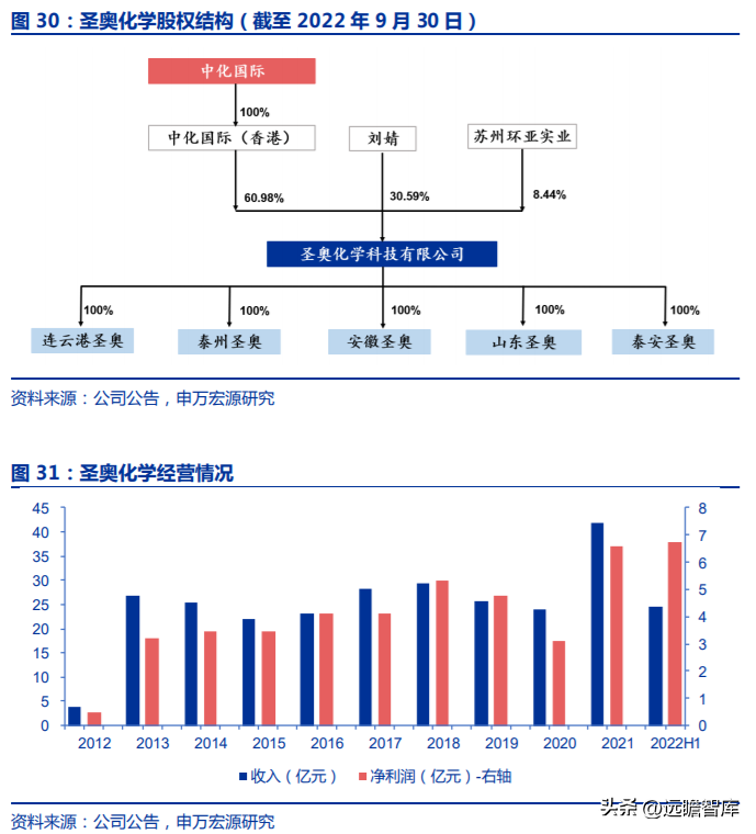 中化股份（央企中化材料科学新平台）