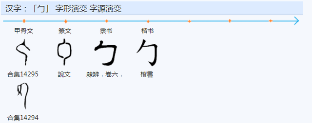 写的拼音咋写，写的拼音咋写呀（‘文’‘书’‘写’各自的本义是什么）