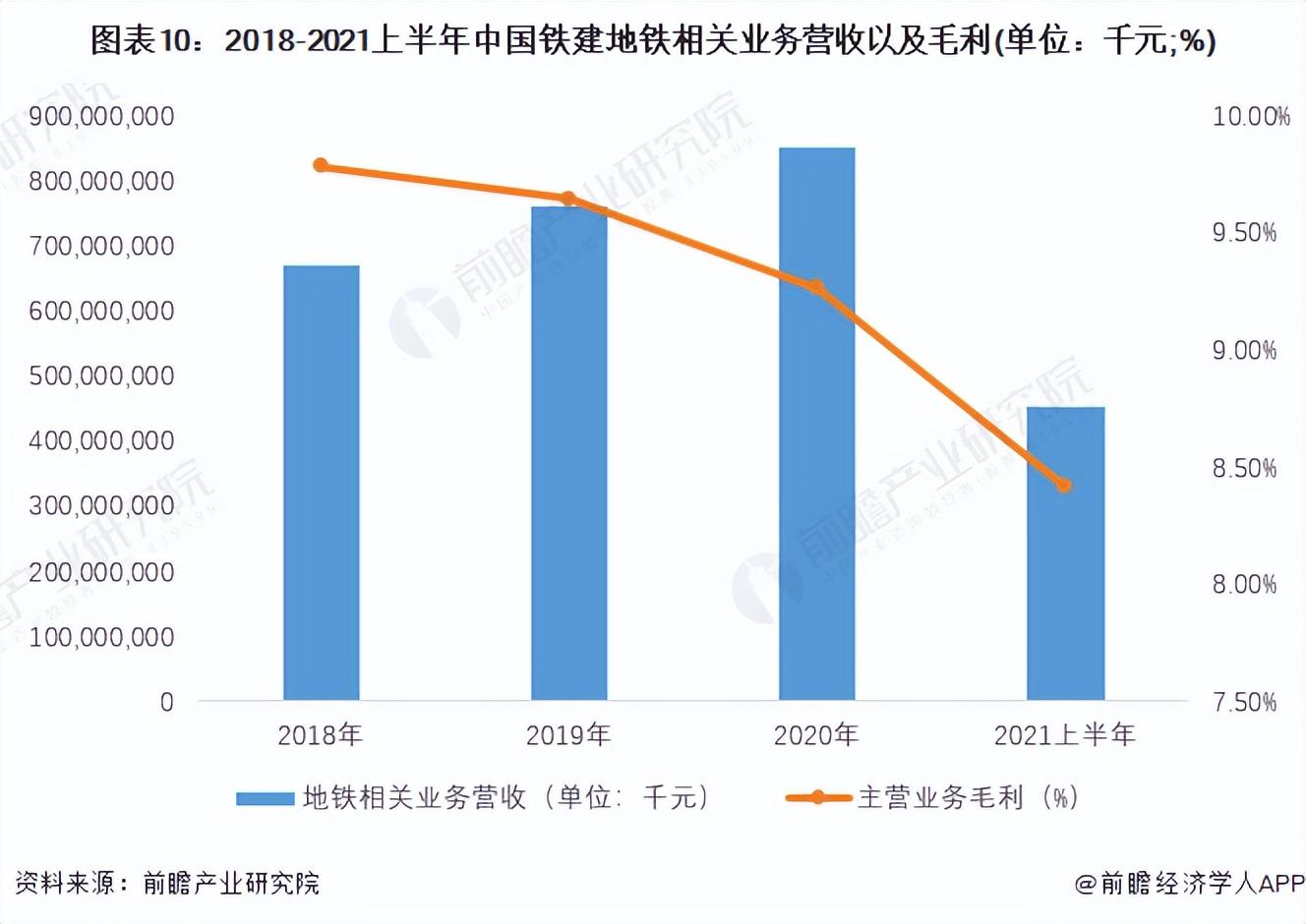 中国铁道建筑总公司（干货）