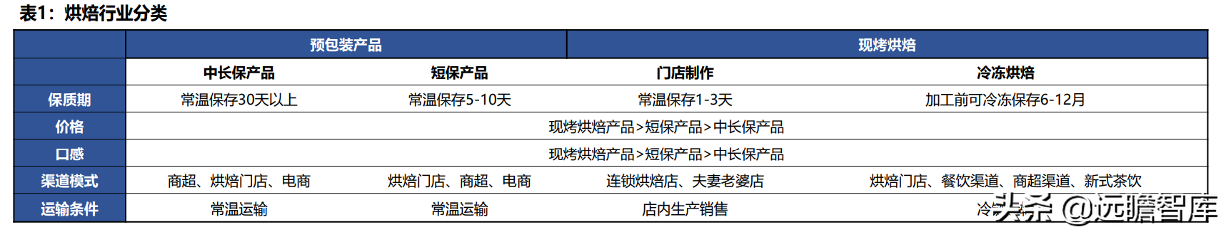 立高（冷冻烘焙龙头）