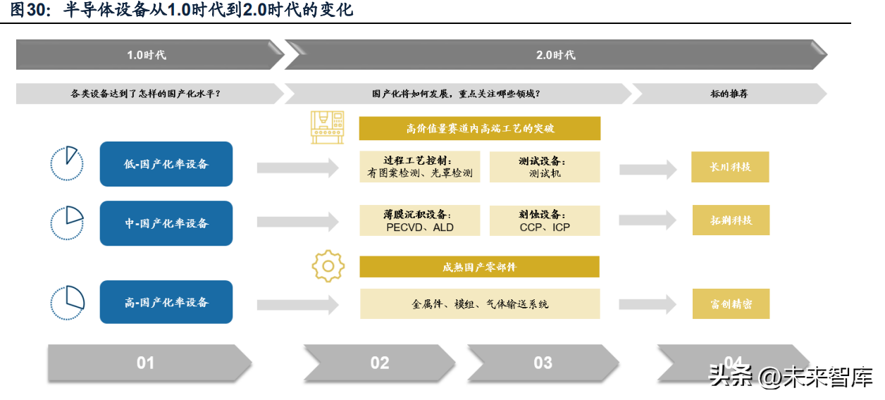 厦门丝印（机械行业2023年投资策略）