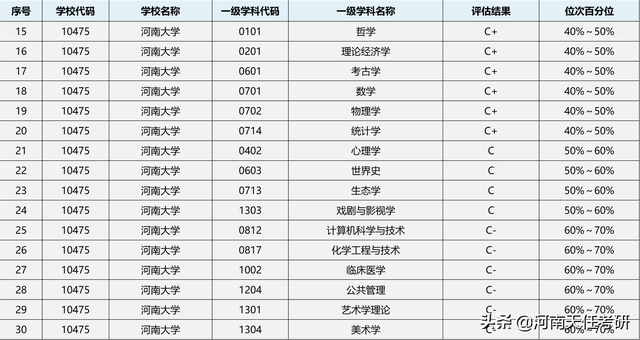 河南大学最好的专业是什么，河南大学那个专业最好（录取统计、复试线、拟录取名单、热门专业）