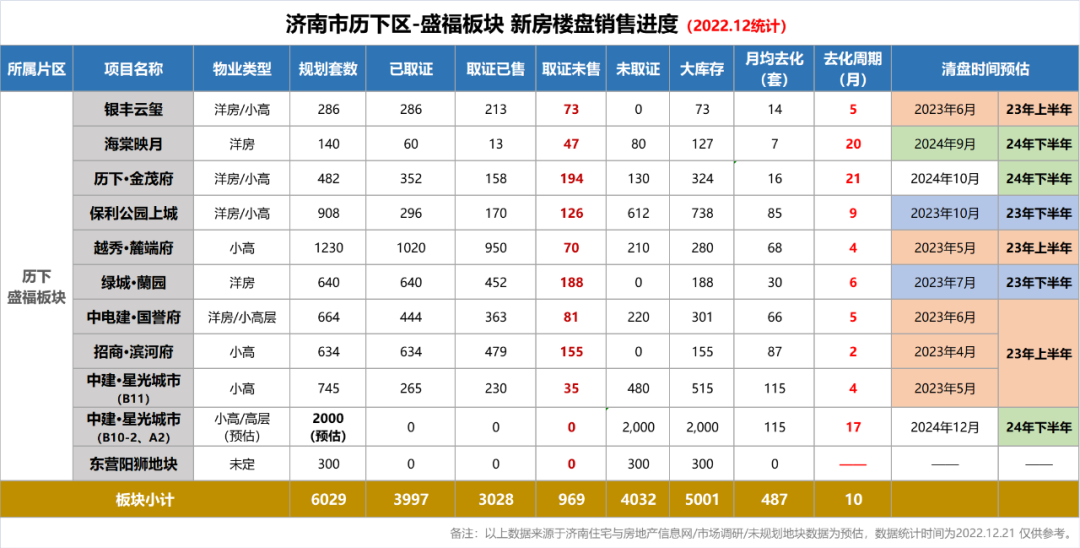 济南科技市场（2023年济南盛福板块市场展望）