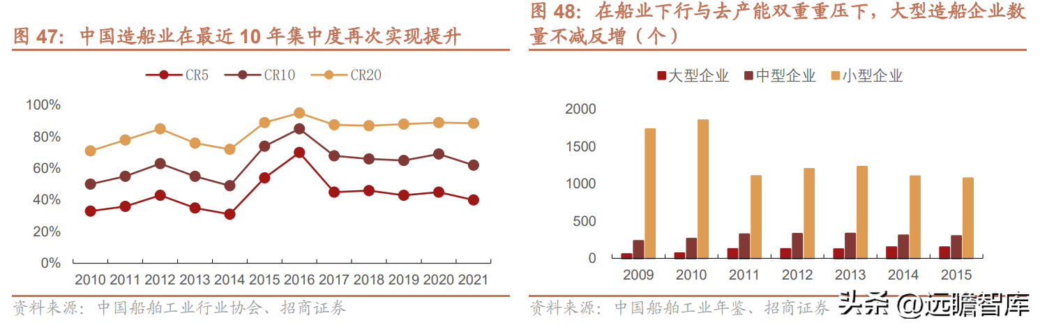 中船集团（蛰伏已久）