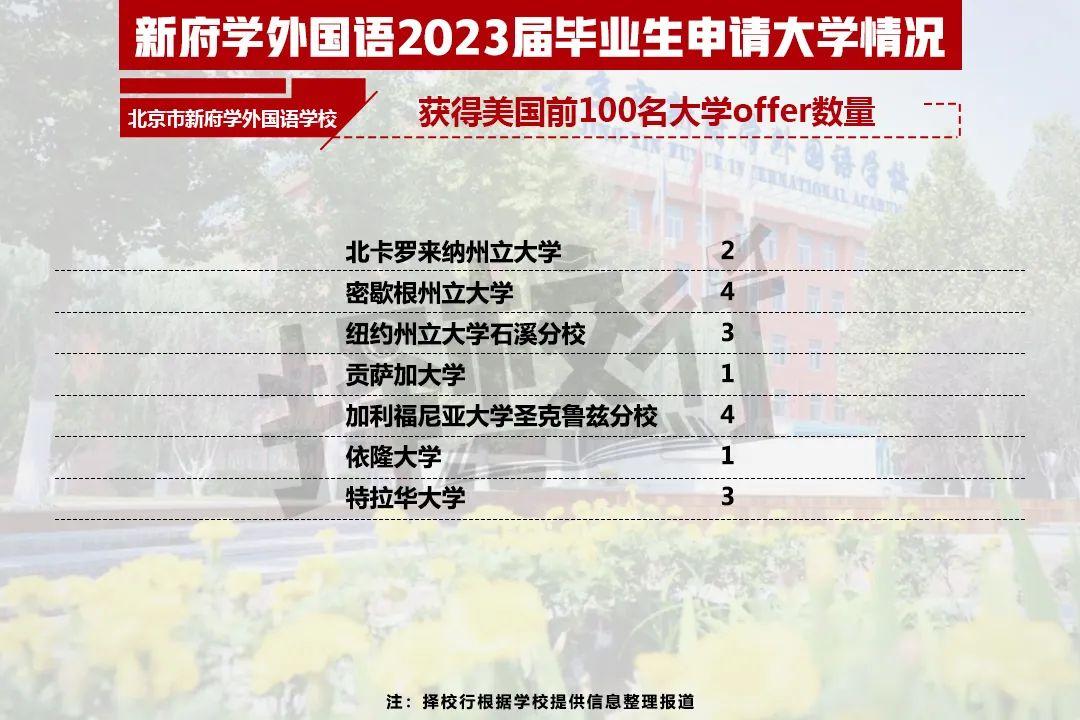 二十一世纪学校（2023国际学校升学结果出炉）