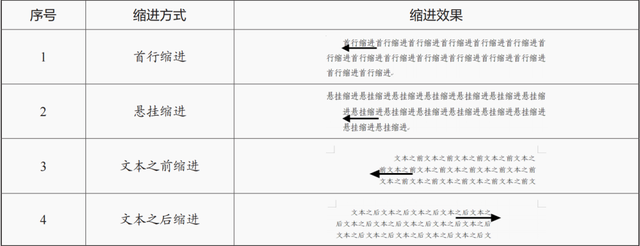 怎么设置字体样式，word如何快速设置字体样式（设置文档字体、段落格式）