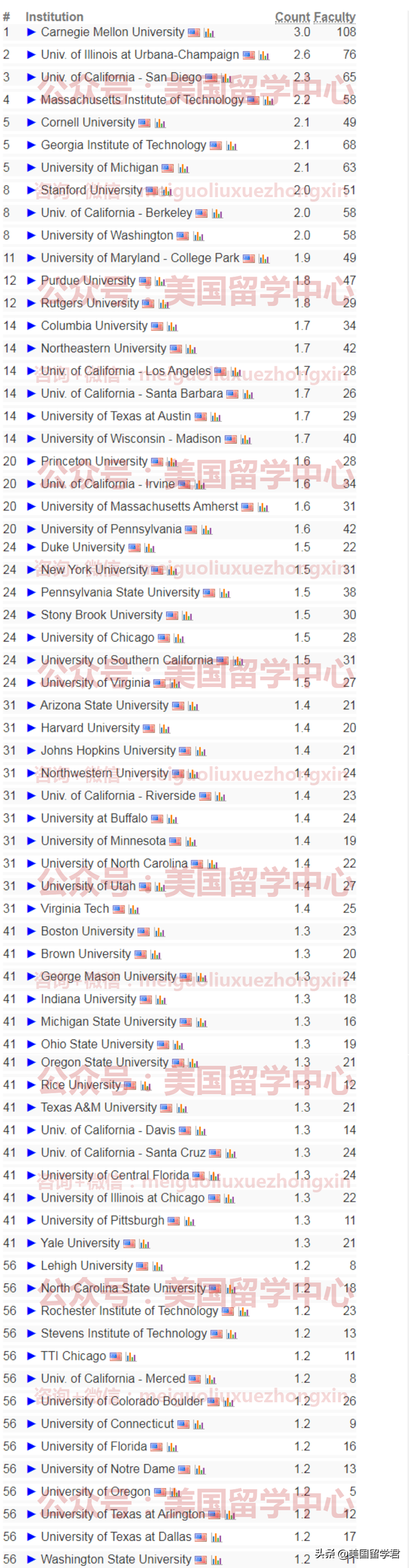 世界CS高手排名拜托各位大神，世界cs个人排名（2022权威CSRanking排名发布）