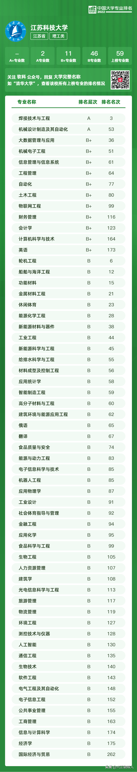 江苏本科学校有哪些学校，2021年江苏有哪些本科大学及分数线,附具体名单（<最新2022年高校专业排行榜>）