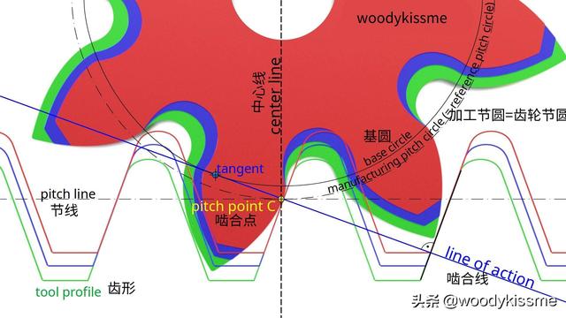 赫兹接触应力计算公式，赫兹公式接触应力（渐开线齿轮的变位<齿廓偏移>）