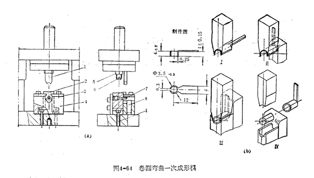 优质的弯曲角怎么获得，优质的弯曲角哪里得（弯曲模的设计要点及设计方法）