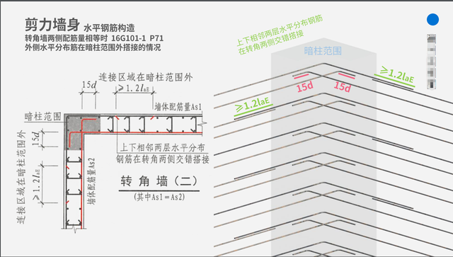钢筋平法识图方法，人家这才叫钢筋识图手册