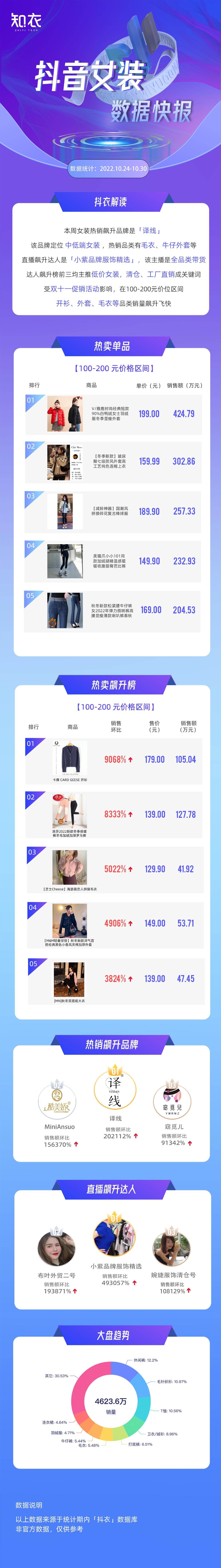 罗蒙男装属于什么档次，罗蒙属于什么档次（女装偏爱时尚外套；男装“罗蒙”成为双榜宠儿）