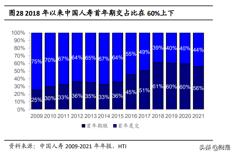 中国人寿财产保险公司（中国人寿研究报告）